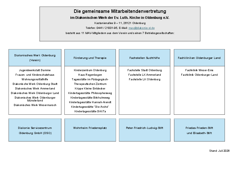 Zustaendigkeiten_MAV_06_2026